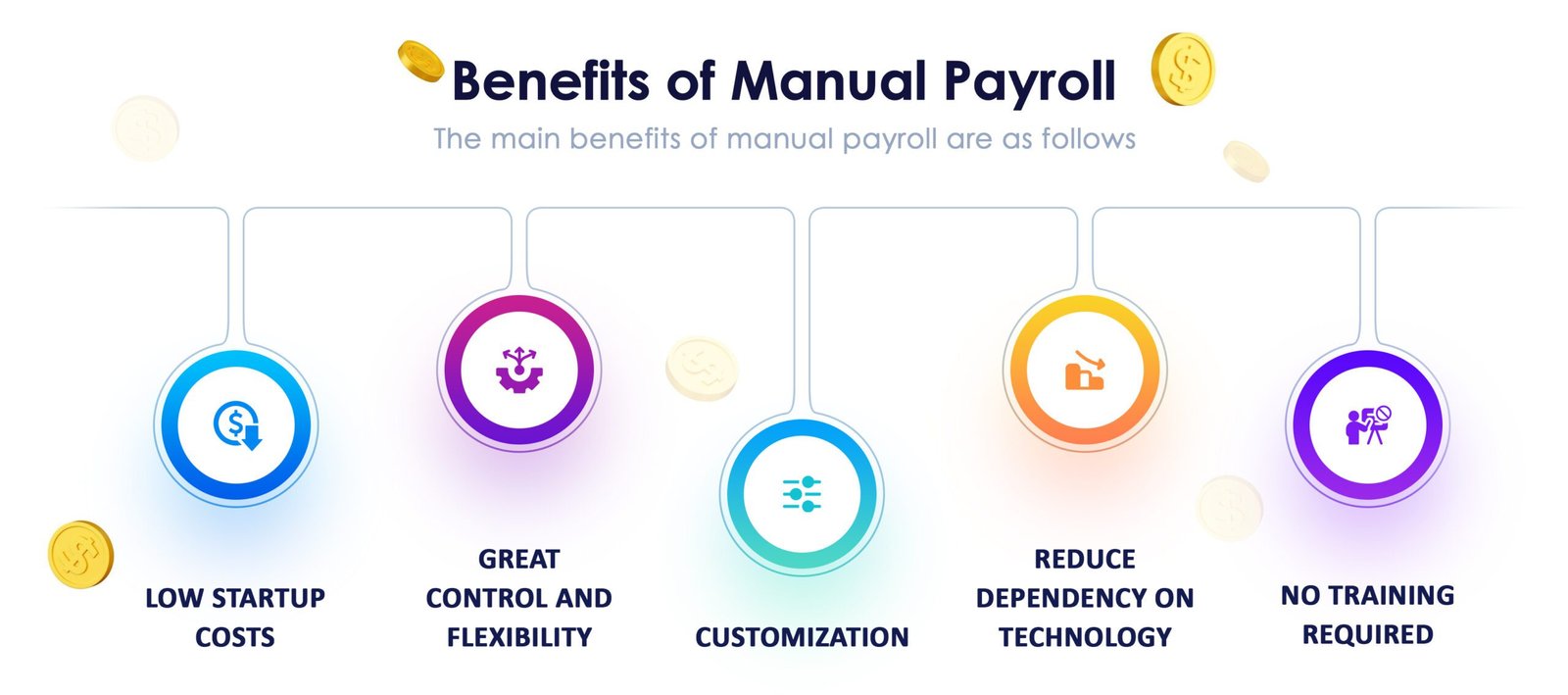 Manual-Payroll