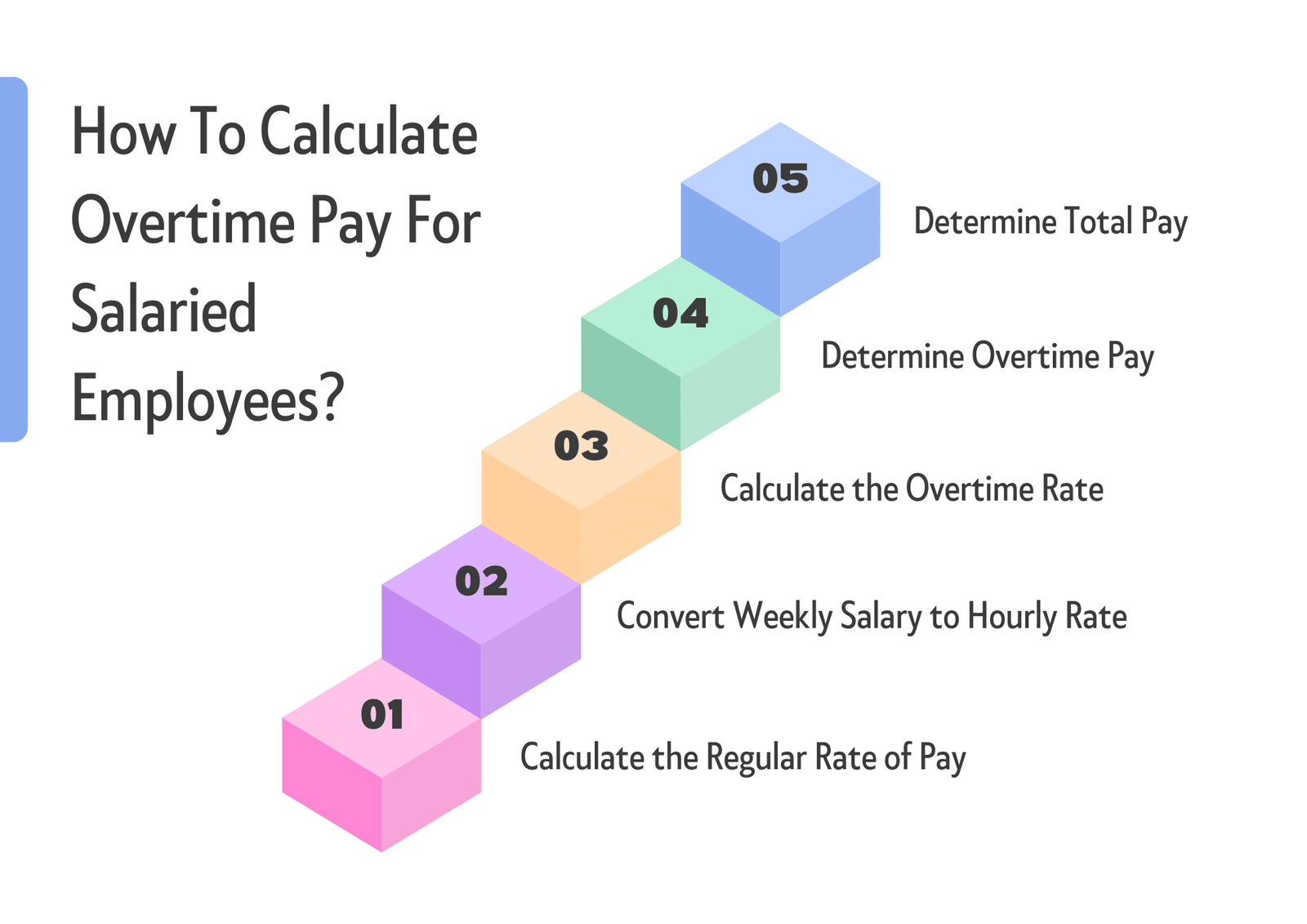 How To Calculate Overtime Pay For Salaried Employees?