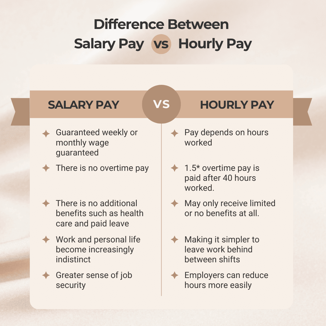salary pay