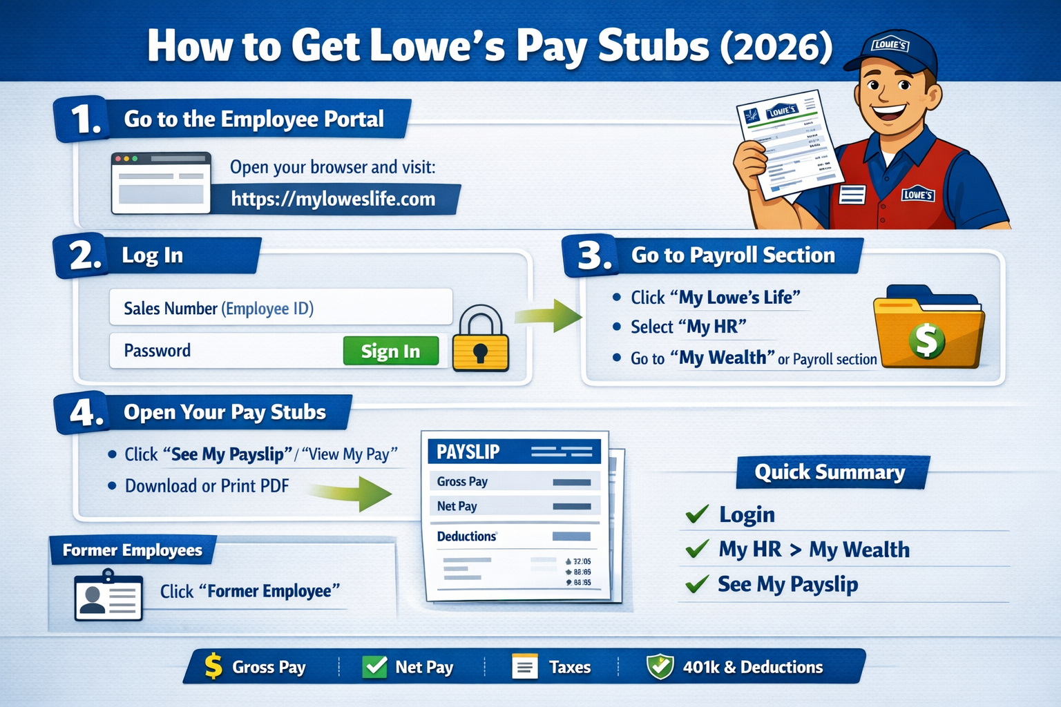 lowes employees portal