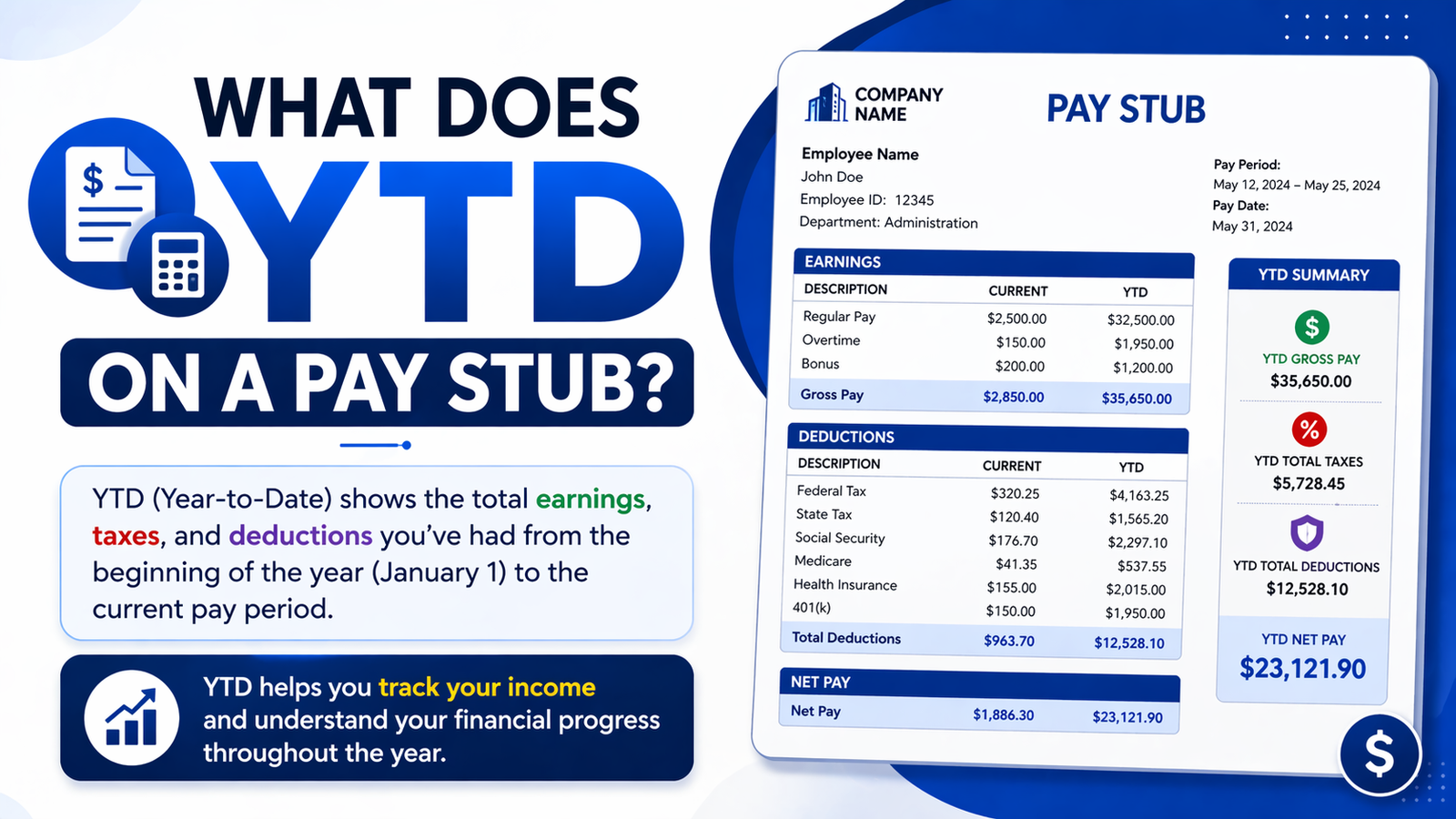 What does YTD on a pay stub?