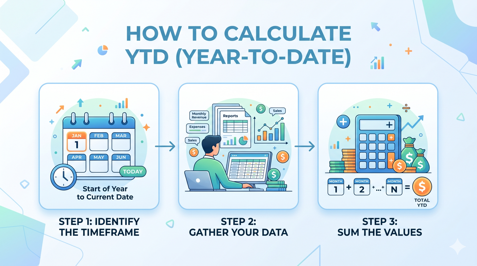 how to calculate YTD